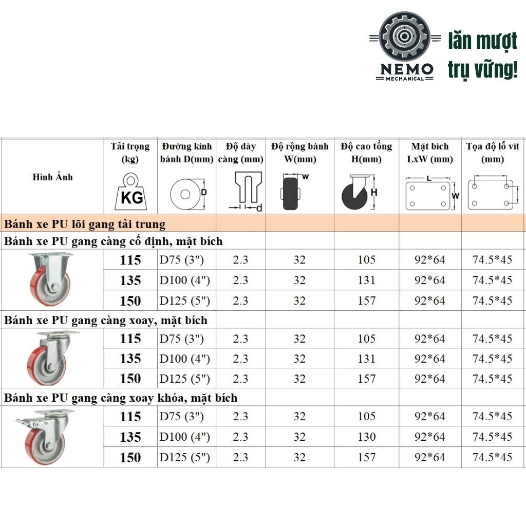 Bánh xe đẩy hàng PU lõi gang, bền bỉ, chịu hóa chất, 7cm, 10cm, 12cm, 115-150kg